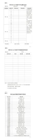 陽江市教育局關(guān)于2024年初中學(xué)業(yè)水平考試成績公布、成績復(fù)查和志愿填報(bào)等相關(guān)工作的通知-陽春敏學(xué)網(wǎng)